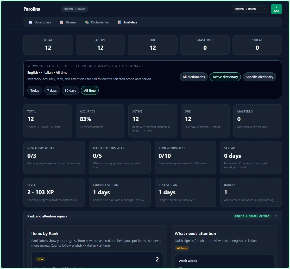 Parolina analytics dashboard with accuracy, streaks, and mastery stats